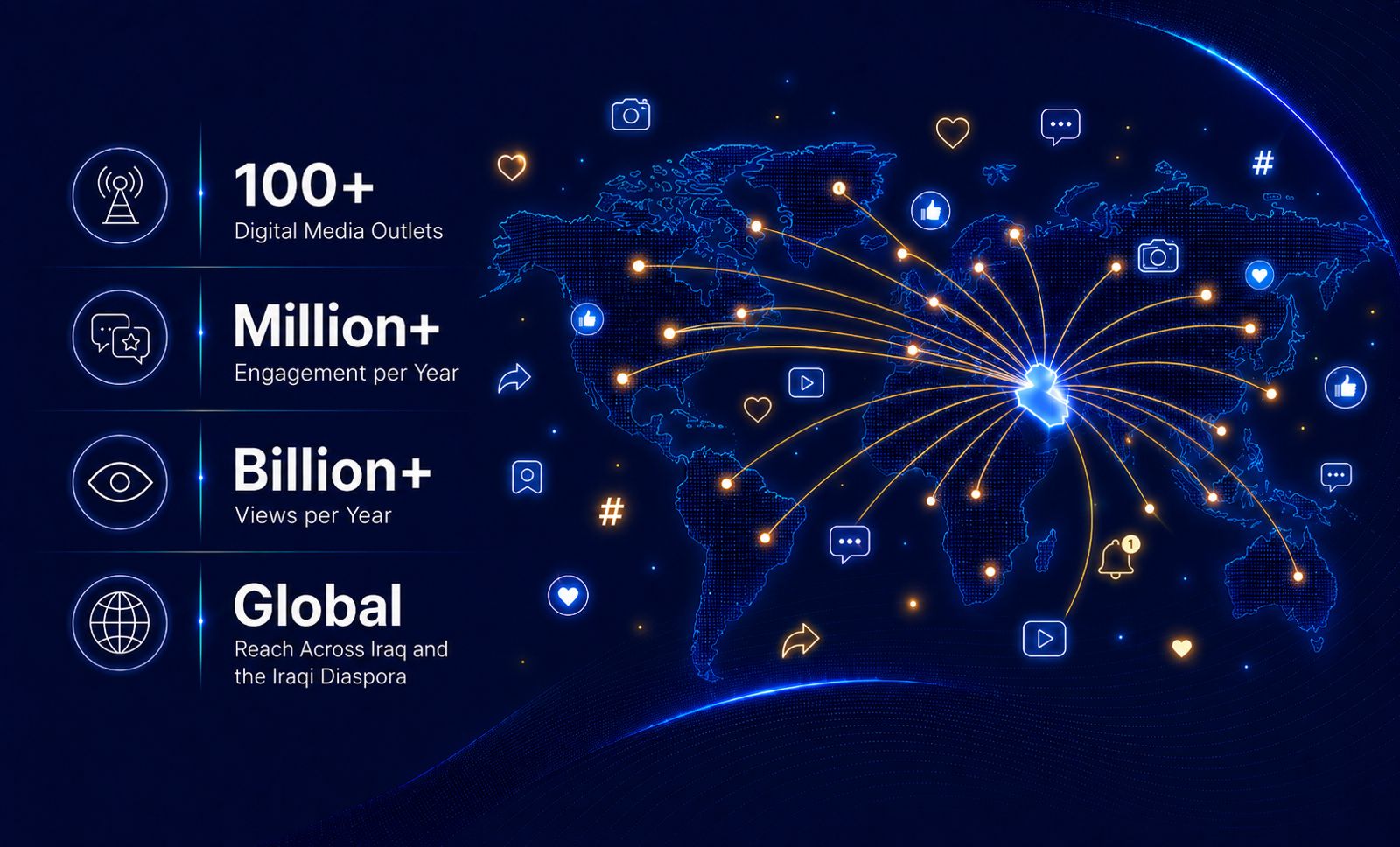 World map: 100+ digital media outlets, million+ engagement per year, billion+ views per year